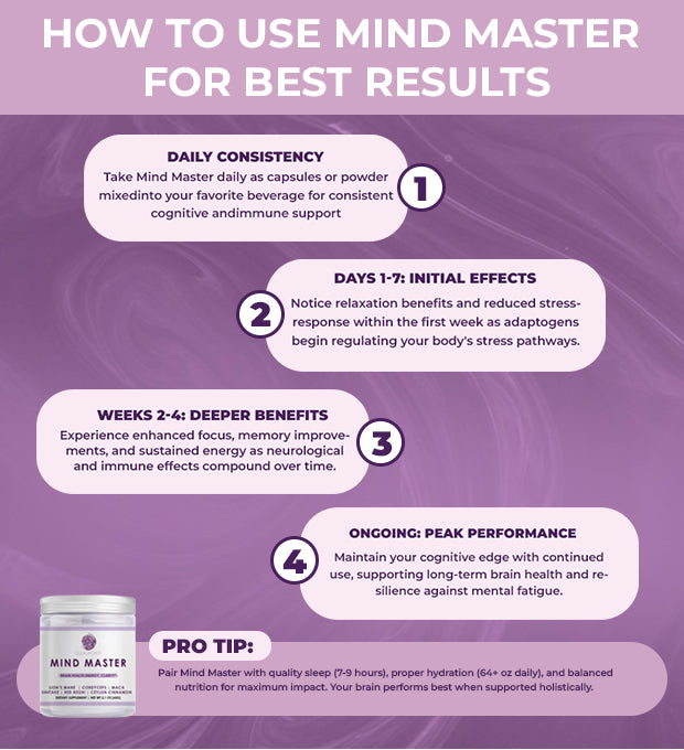 Premium Mushroom Powder for Mental Clarity & Focus (90 days' supply)