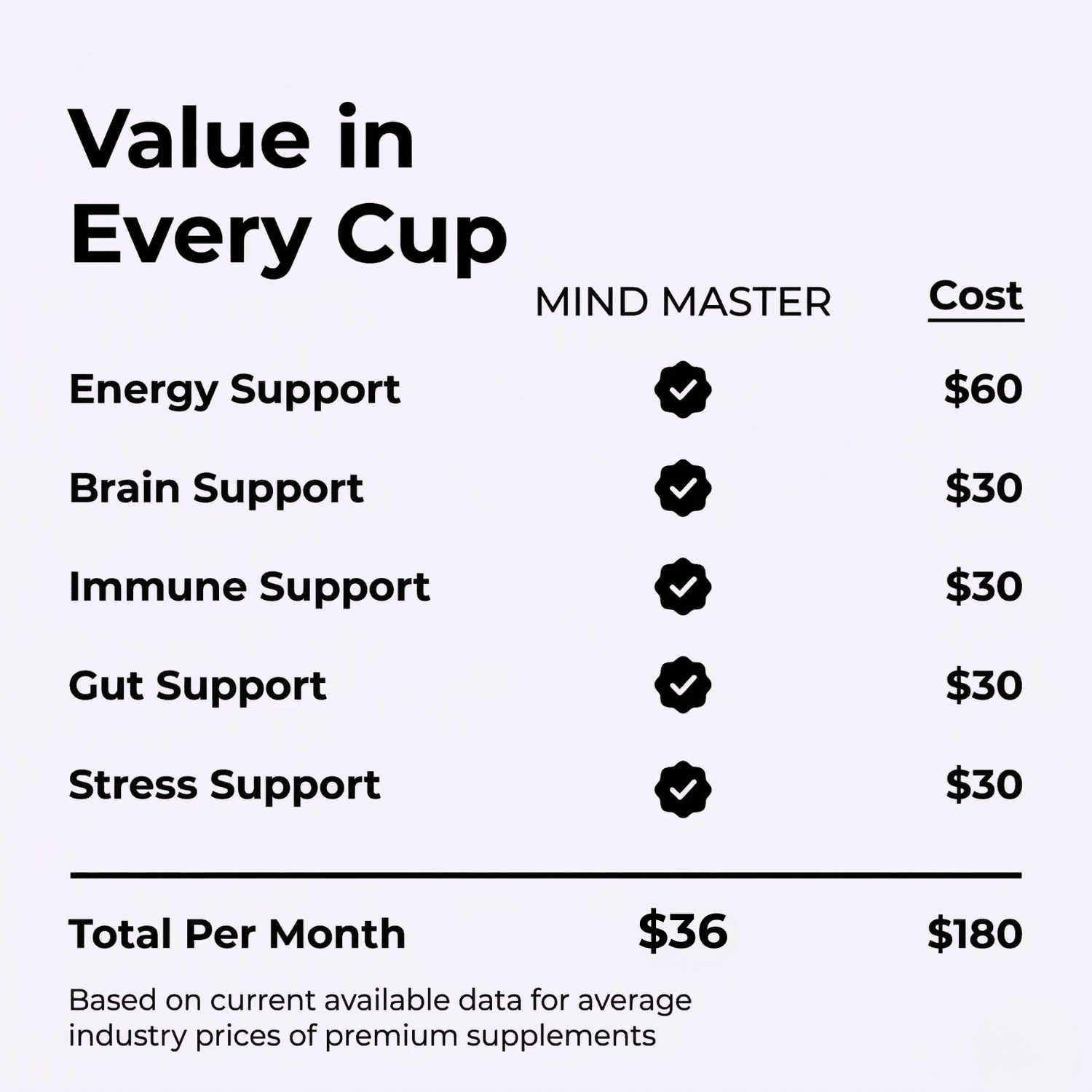 Mind Master